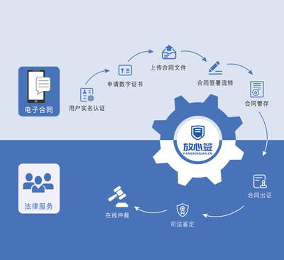 遼寧省人社廳 全省推廣應用電子勞動合同，引領勞動關系數(shù)字化轉型