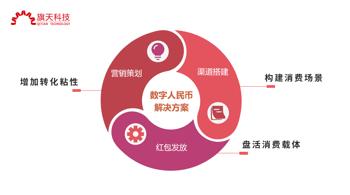 旗天科技 數(shù)字人民幣業(yè)務布局領先，占據(jù)行業(yè)先發(fā)優(yōu)勢