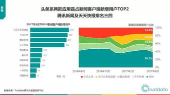 2017年上半年中國(guó)移動(dòng)互聯(lián)網(wǎng)發(fā)展分析 網(wǎng)絡(luò)技術(shù)驅(qū)動(dòng)的革新浪潮